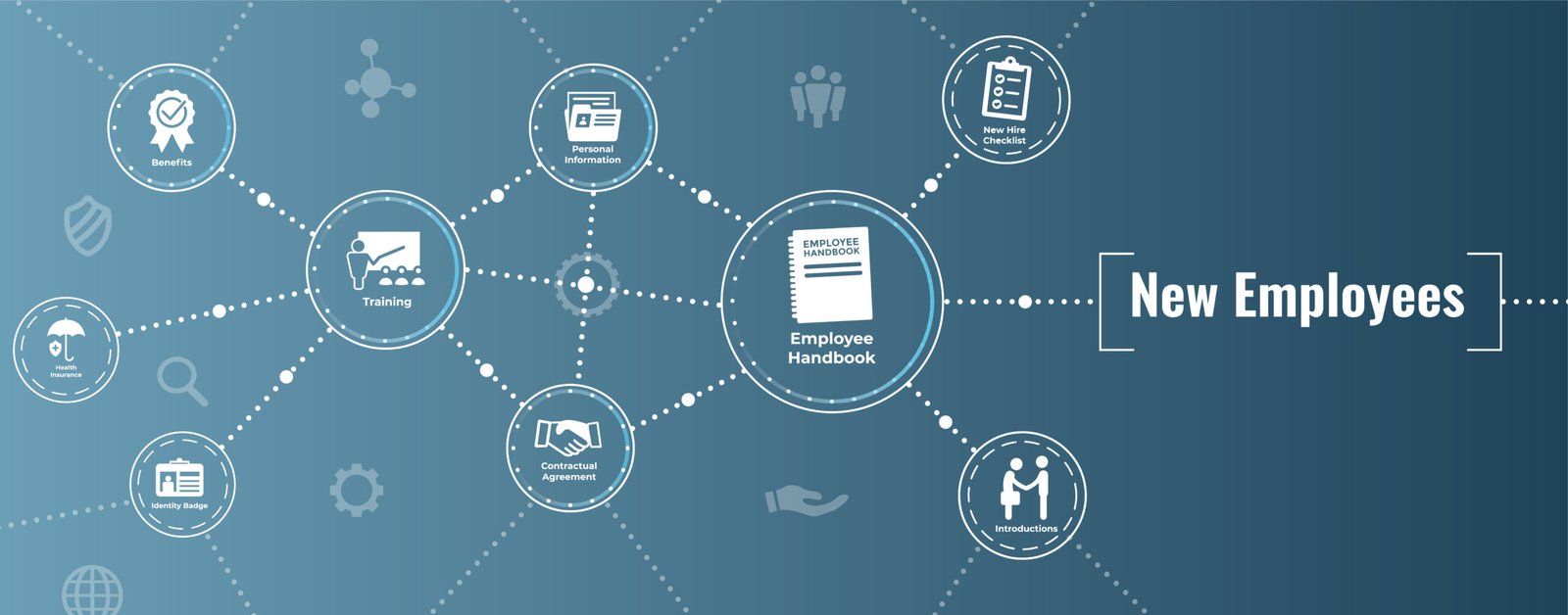 A flow chart detailing a standard hiring process with text to the right that reads "New Employees"