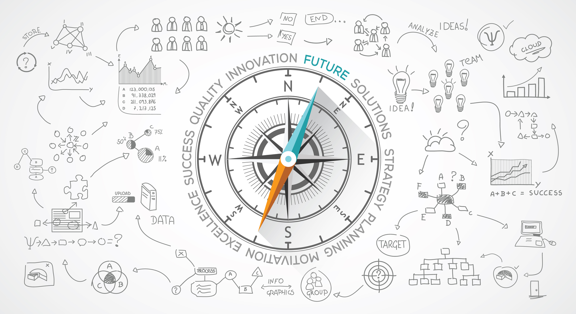 A 2-dimensional infographic of a compass surrounded by graphs, arrows, word bubbles, etc. with words around the perimeter that read "quality, innovation, future, solutions, etc."